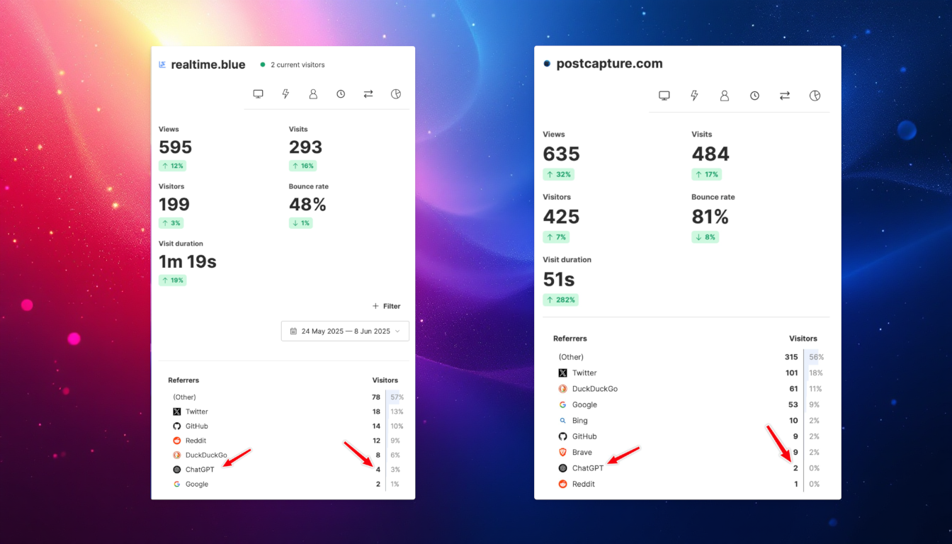 ShowUpInAI analytics showing ChatGPT traffic referrals