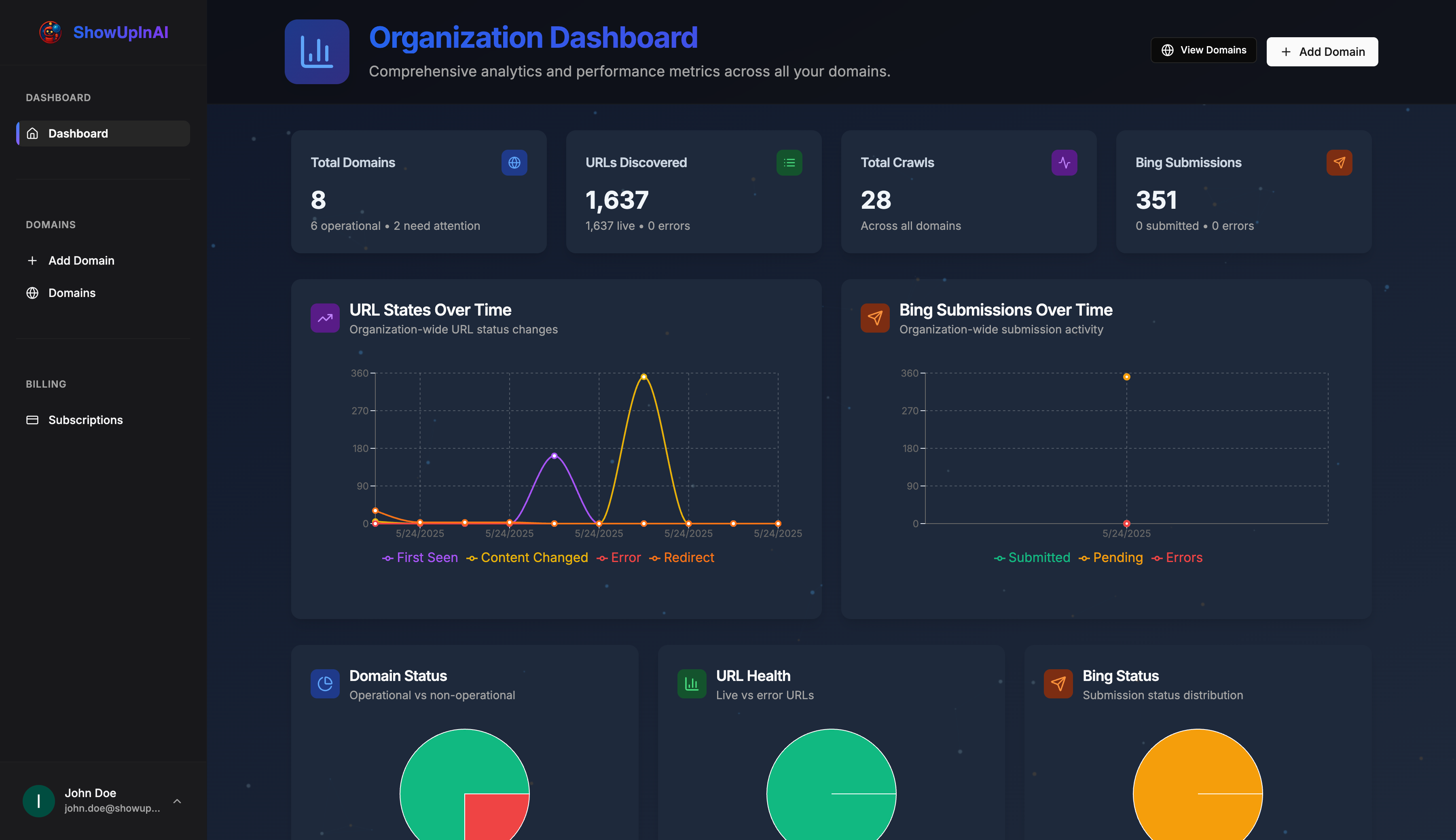 Dashboard Preview