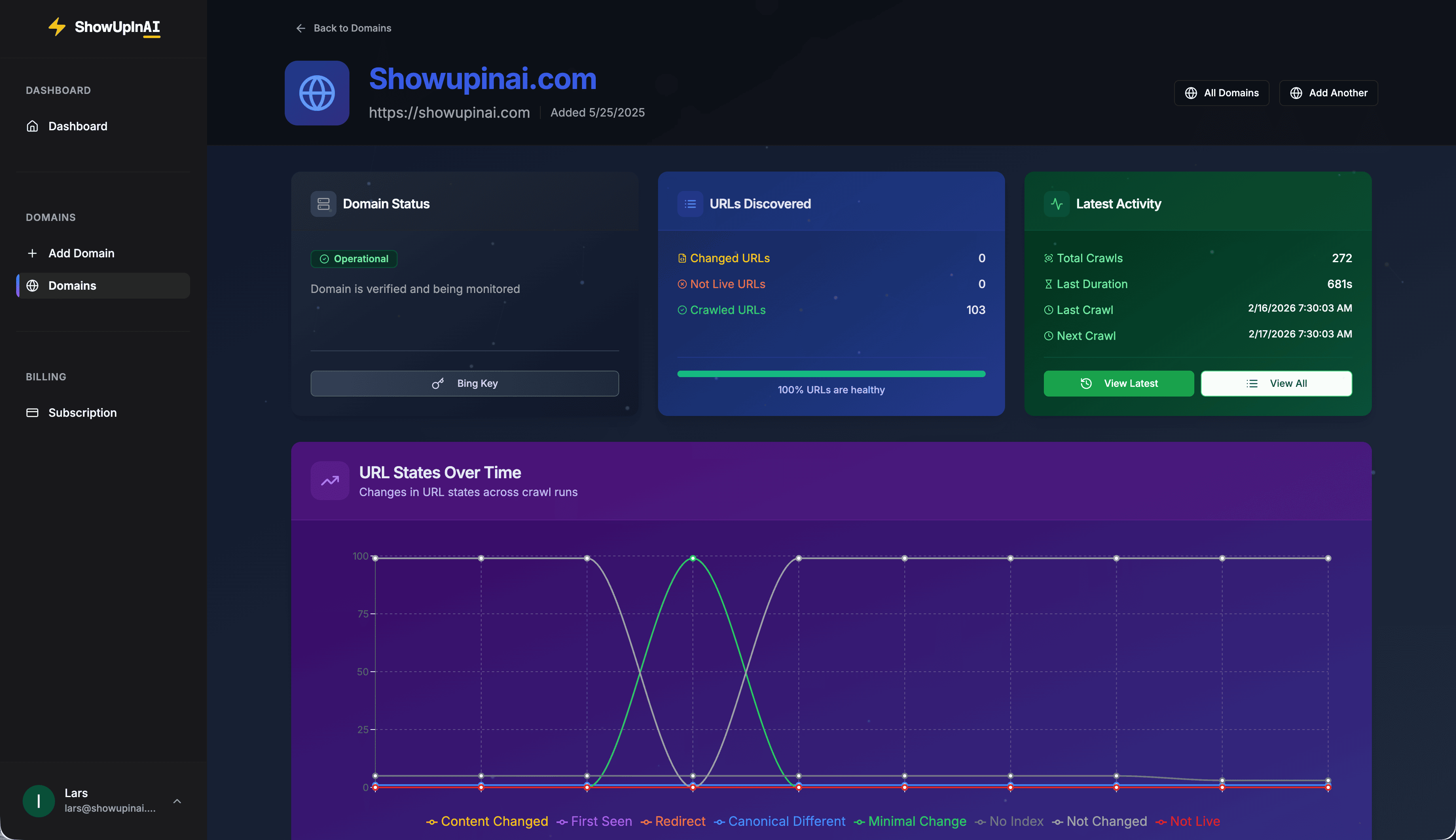 Domain overview showing Bing submissions and crawl activity