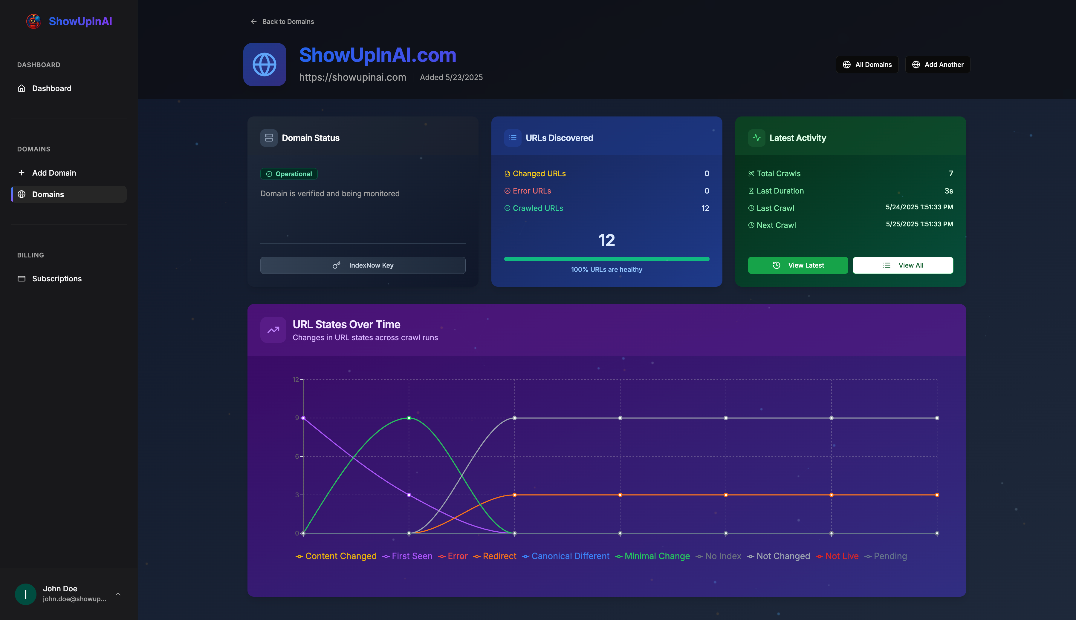 Domain Dashboard